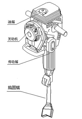 威克BH23内燃捣固机