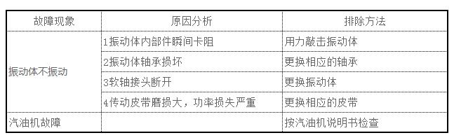 NRD-4内燃软轴捣固机
